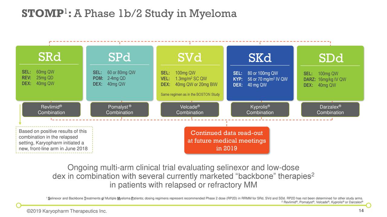 STOMP :A Phase 1b/2 Study in Myeloma
