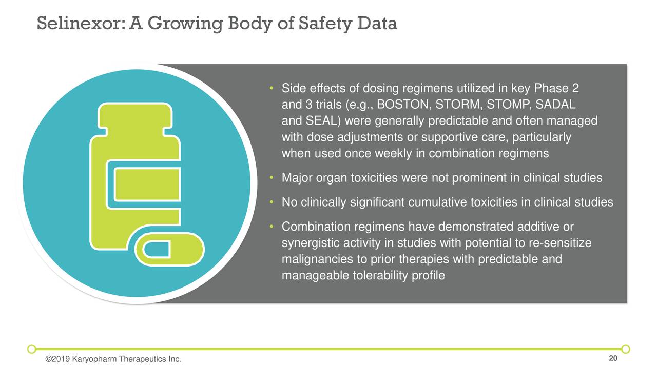 Selinexor:A Growing Body of Safety Data
