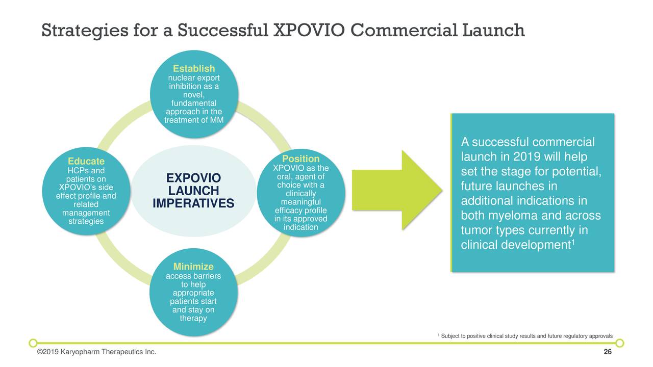 Strategies for a Successful XPOVIO Commercial Launch