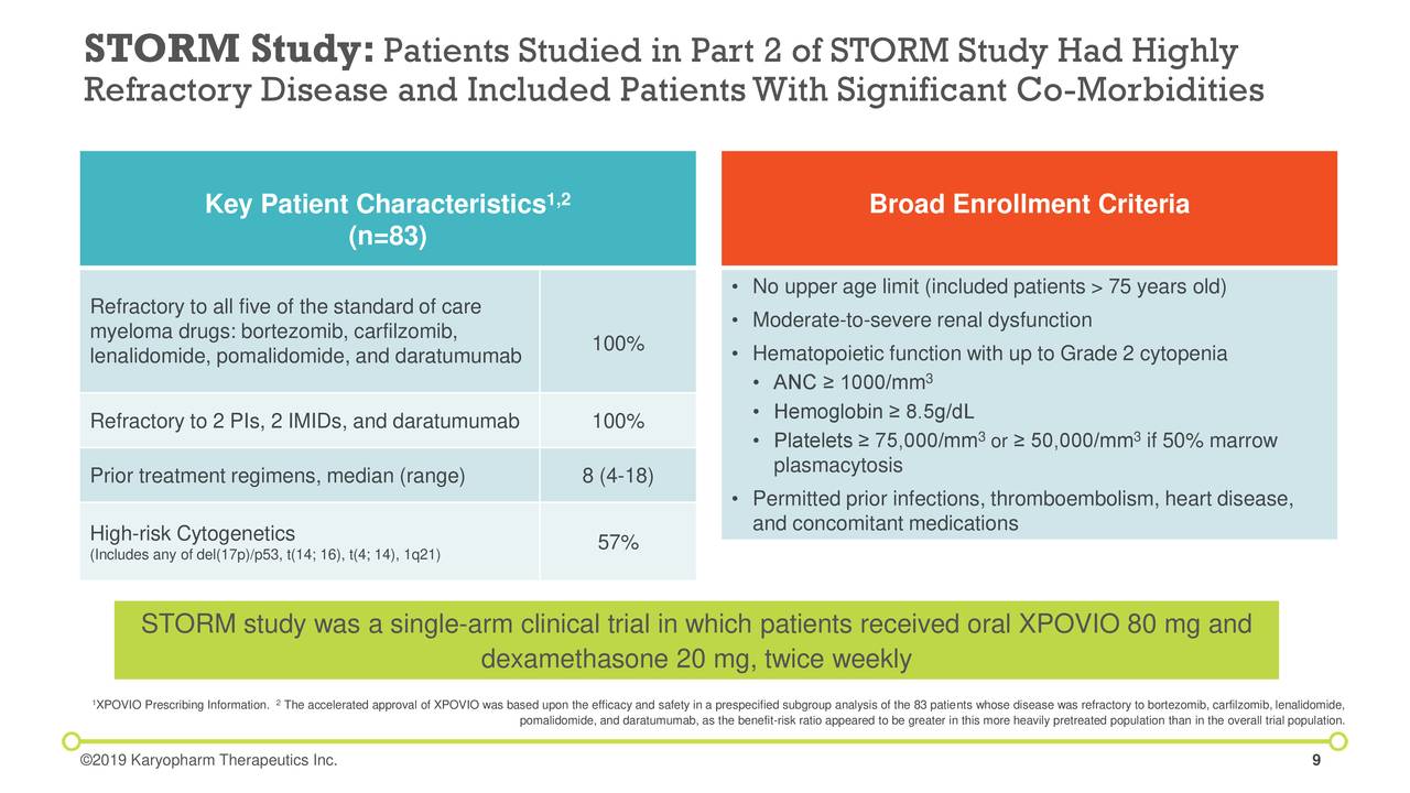 STORM Study:                    Patients Studied in Part 2 of STORM Study Had Highly
