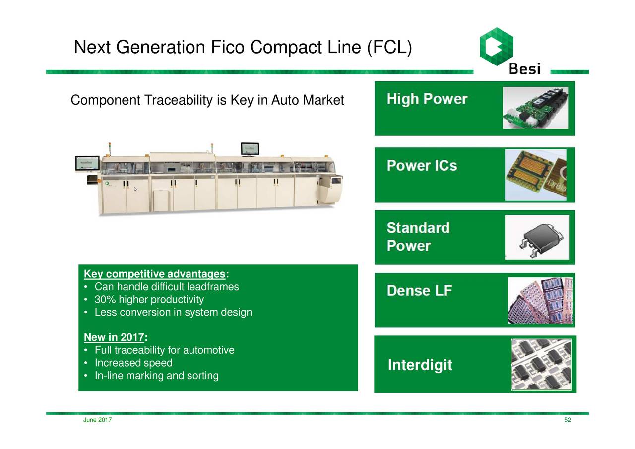 BE Semiconductor Industries N.V. (BESVF) Investor Presentation