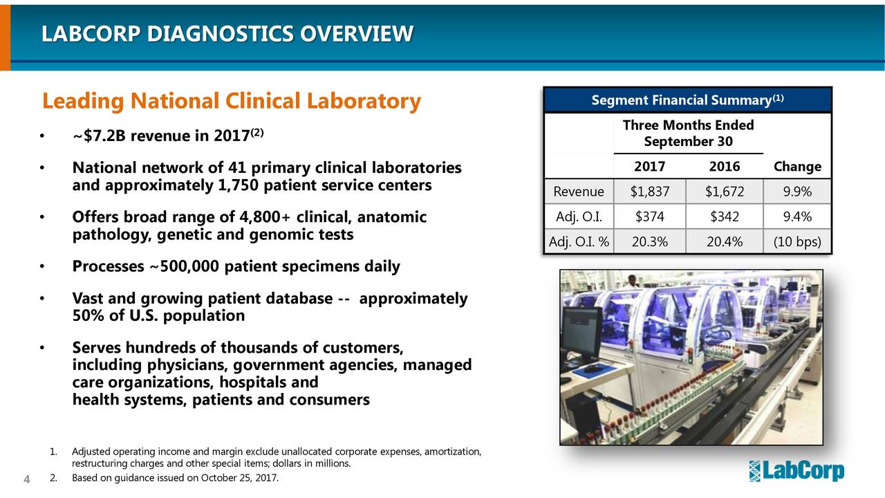 Laboratory Corporation Of America (LH) Presents At Credit Suisse 26th