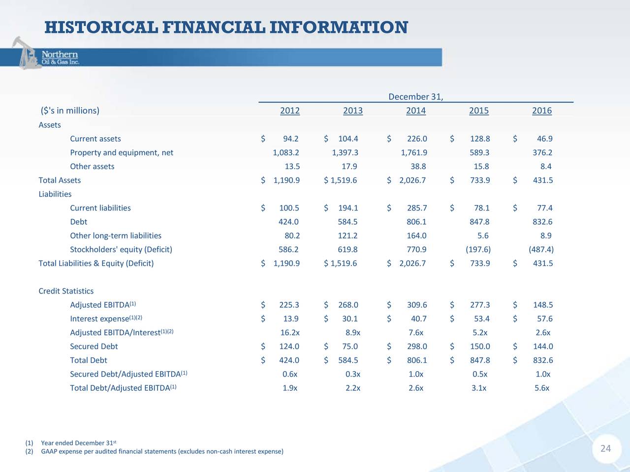 Forex 17483