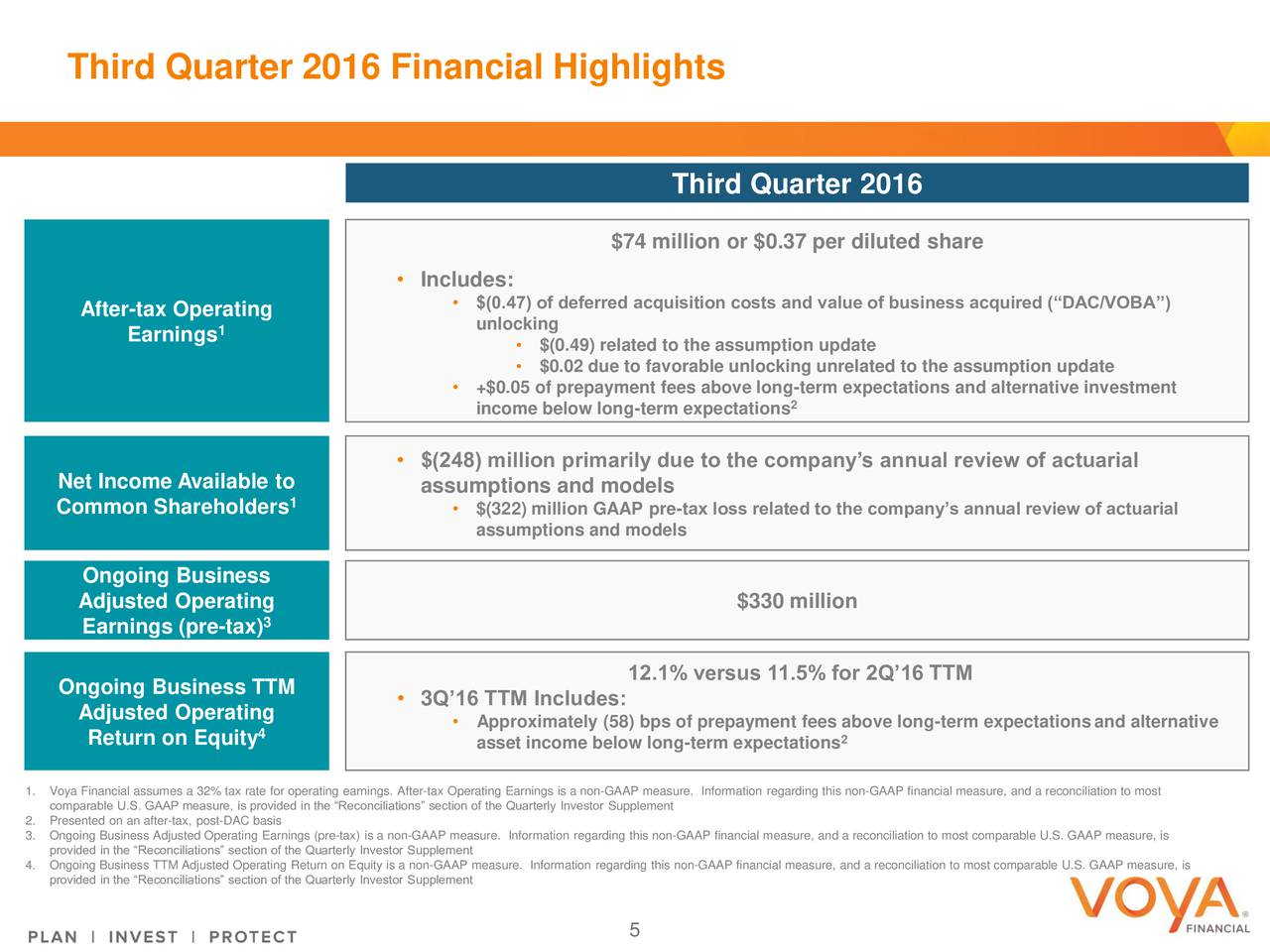 Voya Financial Inc 2016 Q3 Results Earnings Call Slides Nysevoya Seeking Alpha 9291