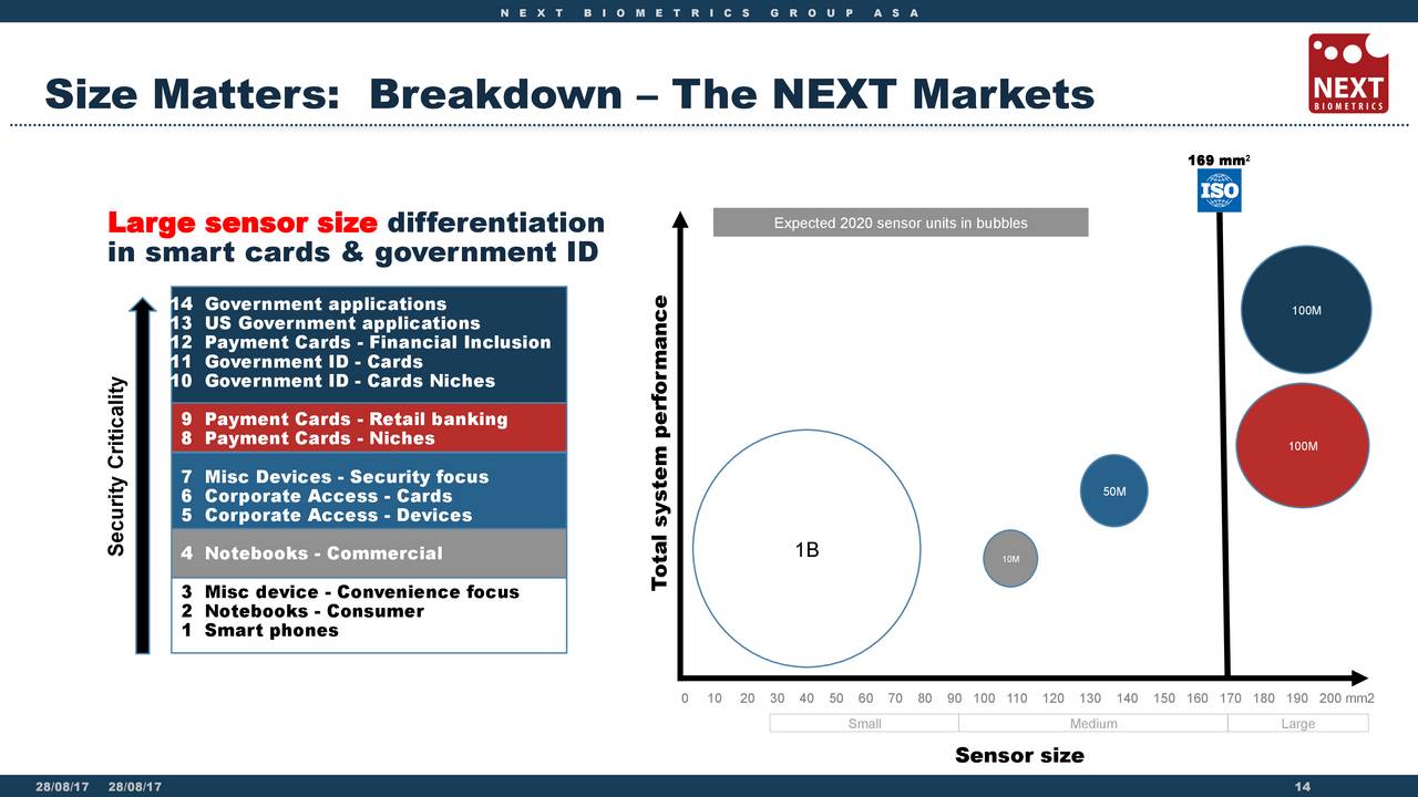next biometrics group next biometrics group