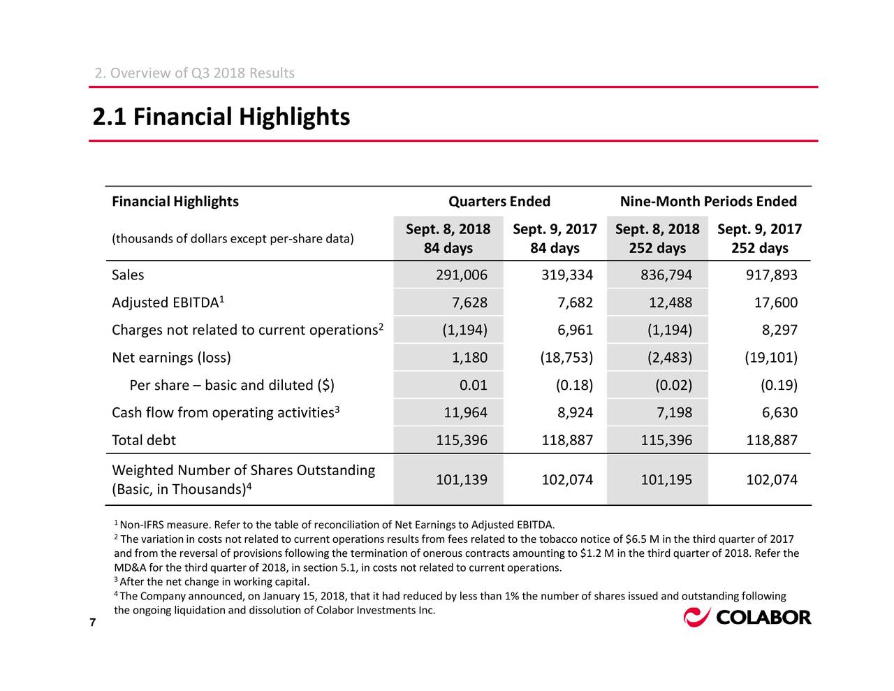 Colabor Group Inc 2018 Q3 - Results - Earnings Call Slides (OTCMKTS ...