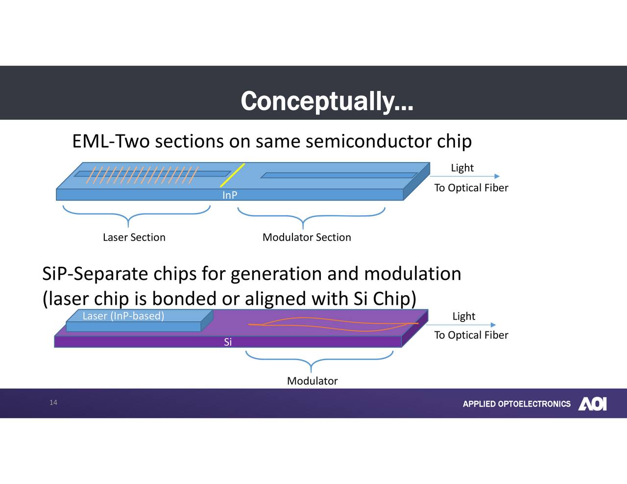 Applied Optoelectronics (AAOI) Investor Presentation Slideshow