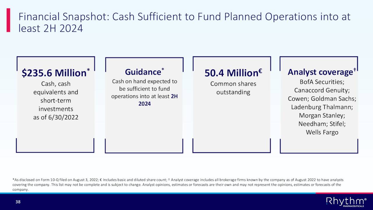 Financial Snapshot: Cash Sufficient to Fund Planned Operations into at