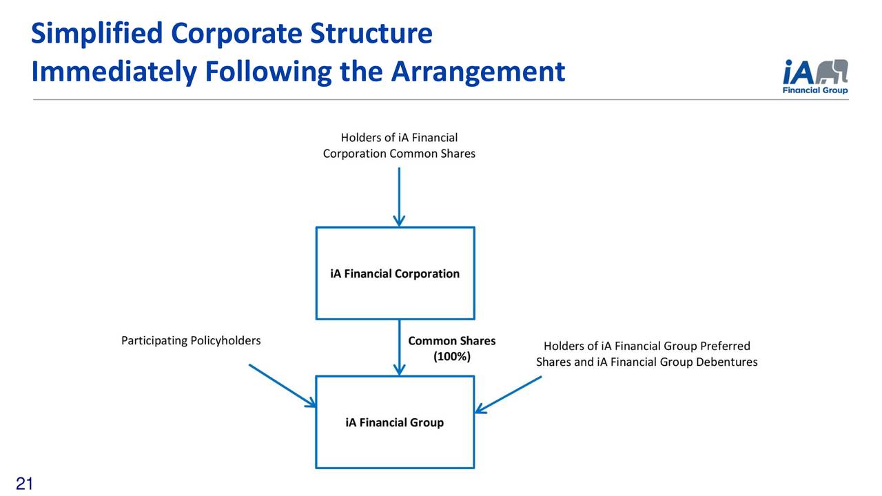 Industrial Alliance Insurance and Financial Services (IDLLF) Investor ...