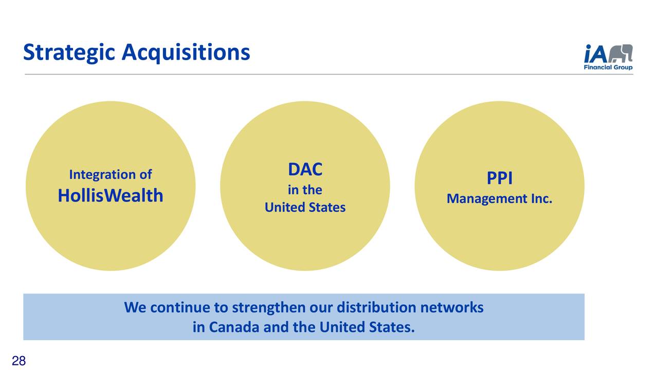 Industrial Alliance Insurance and Financial Services (IDLLF) Investor