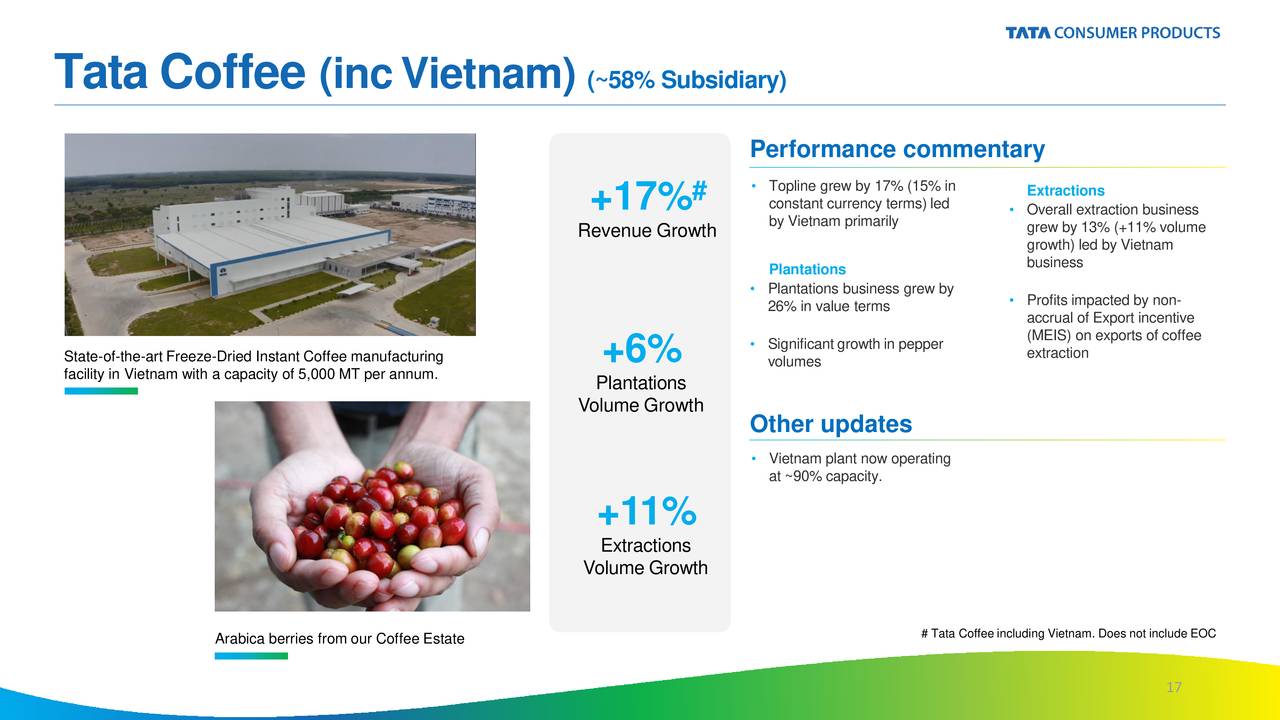 Tata Global Beverages Ltd ADR 2021 Q2 Results Earnings Call