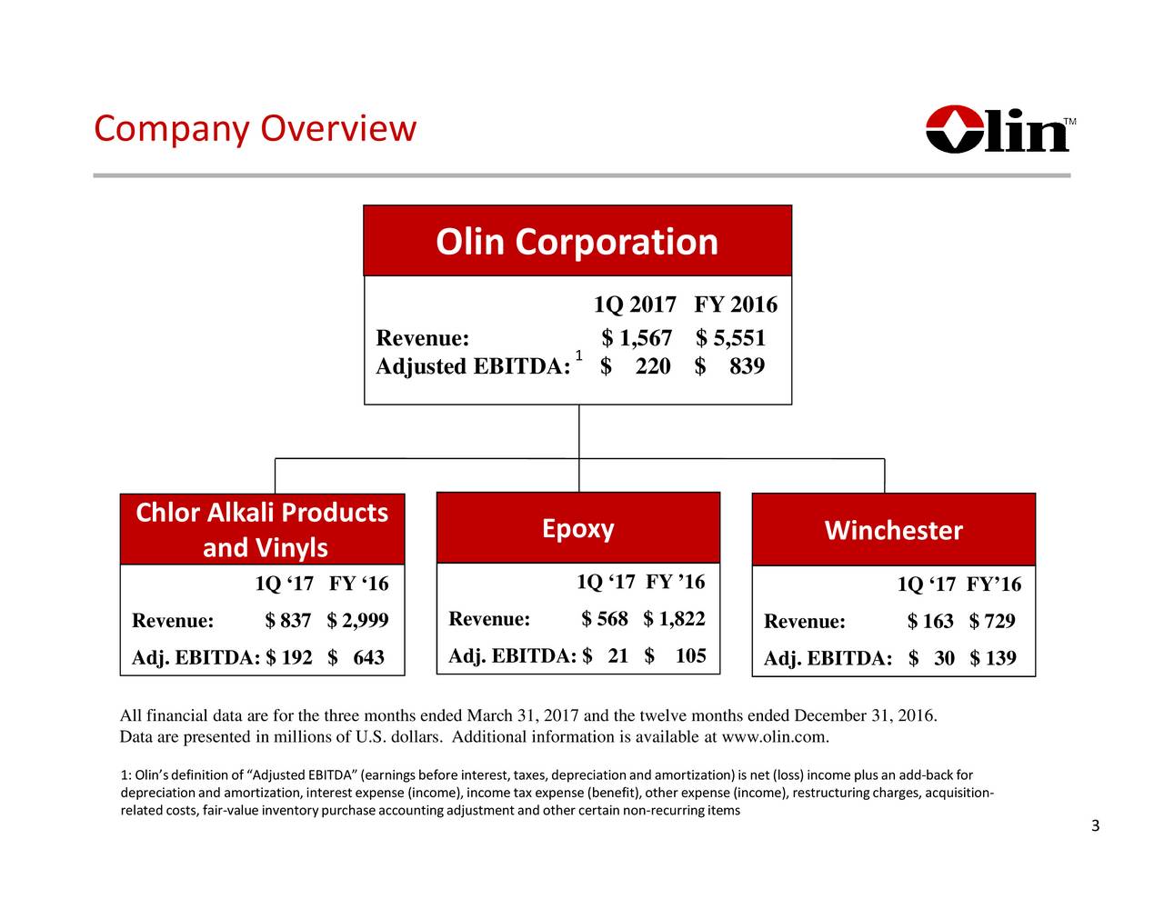 Olin Corporation (OLN) Presents At Cowen and Co. Chemical Conference