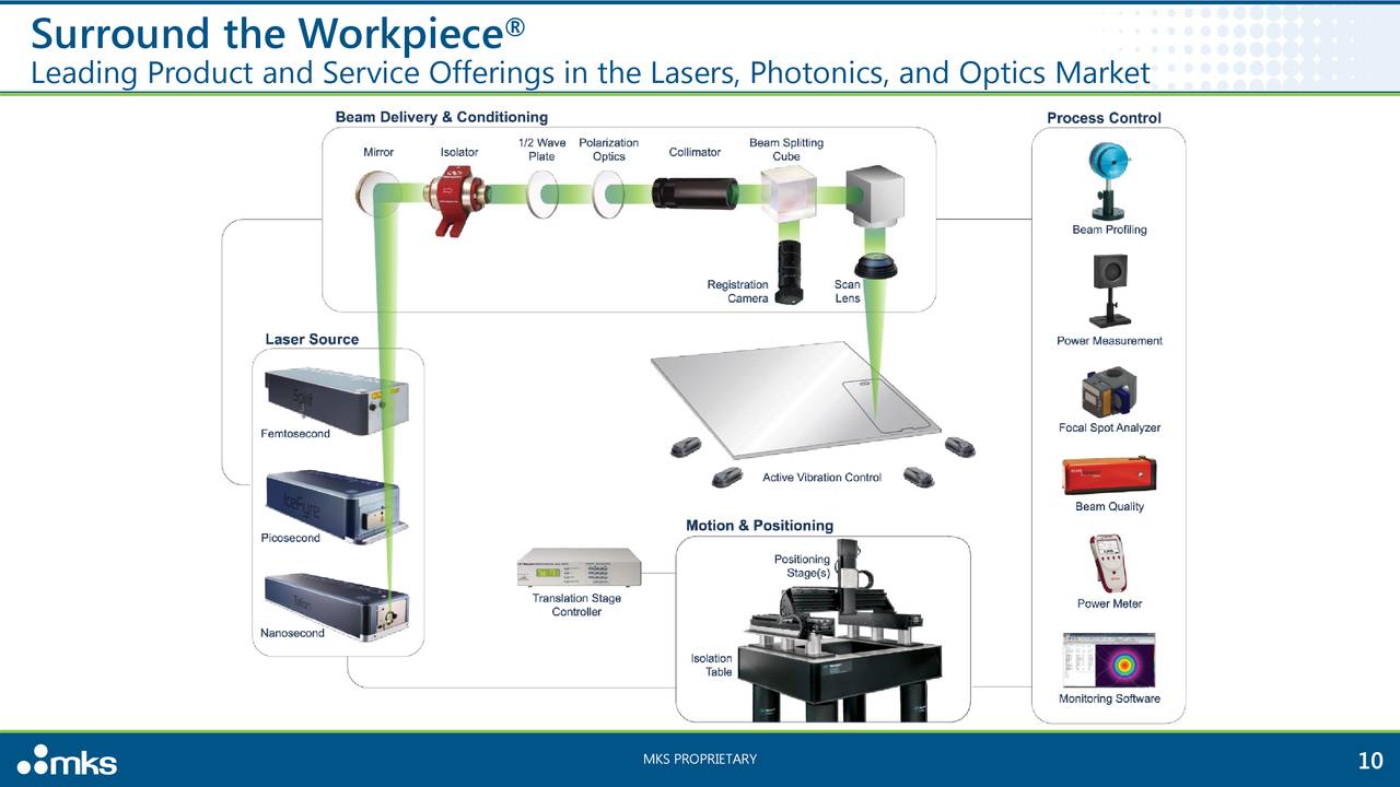 MKS Instruments (MKSI) Investor Presentation Slideshow (NASDAQMKSI