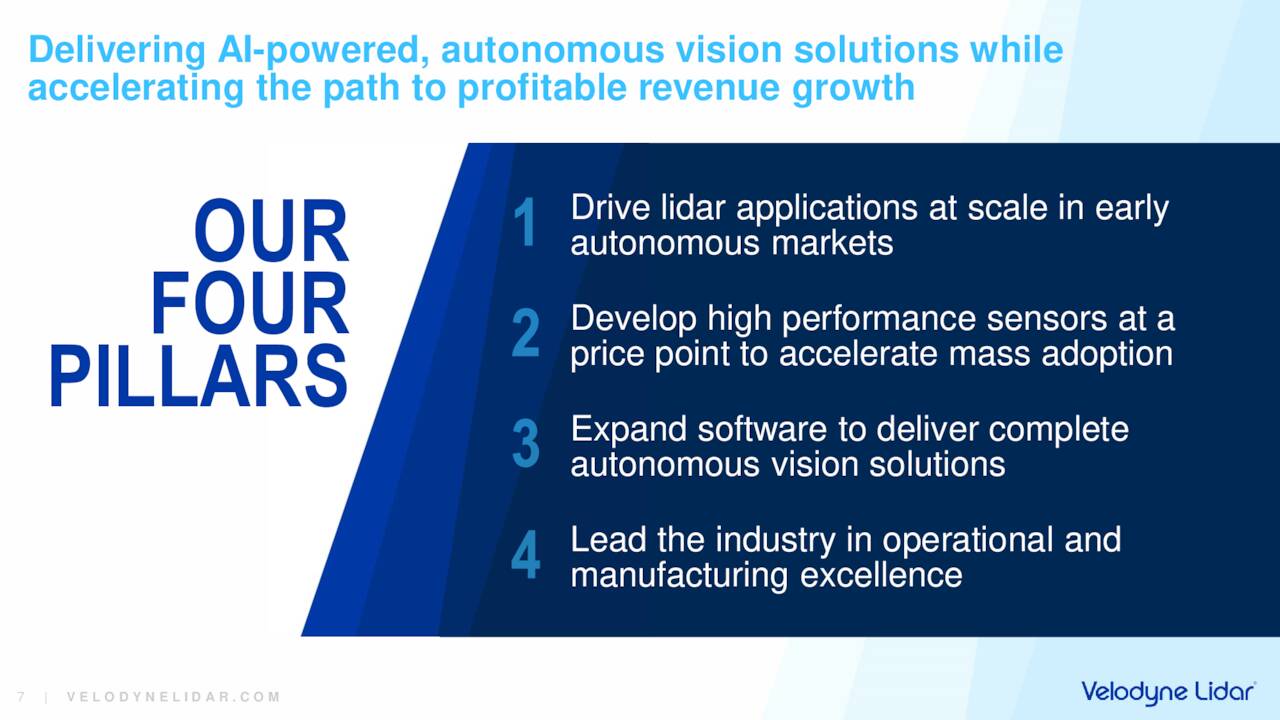 Velodyne Lidar Company Vision