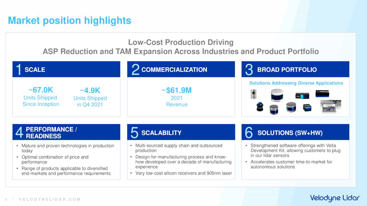 Velodyne Lidar Company Snapshot