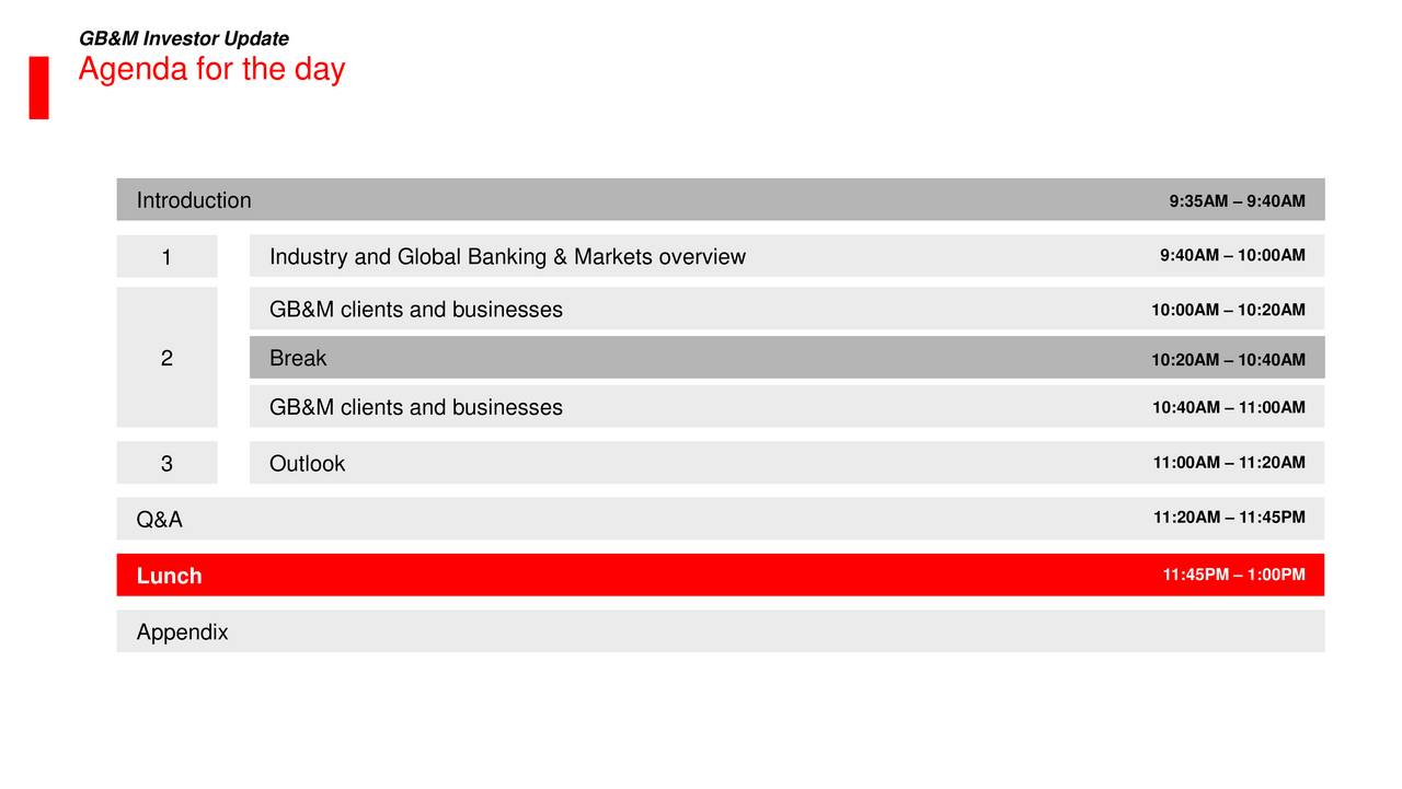 Markets and international banking