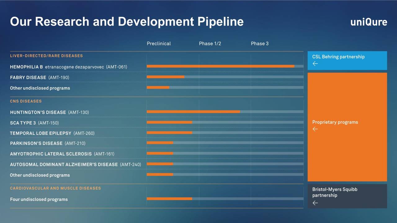 LEADERSHIP IN GENE THERAPY SEPTEMBER 2021 | 11