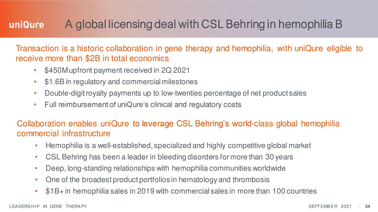 A globallicensingdeal withCSLBehringin hemophilia B