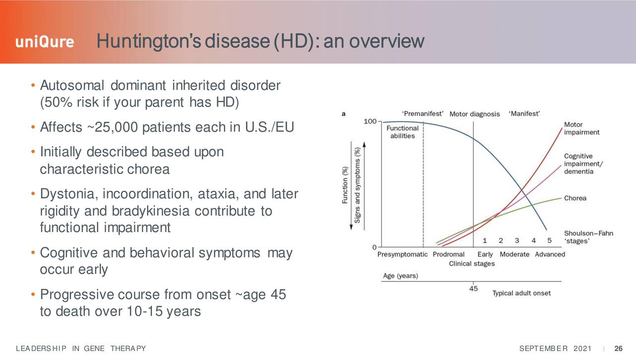 Huntington’sdisease(<a href='https://seekingalpha.com/symbol/HD' title='The Home Depot, Inc.'>HD</a>):an overview