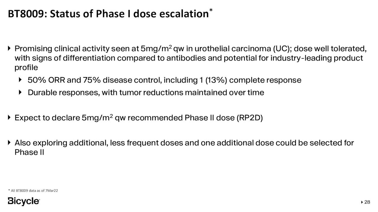 BT8009: Status of Phase I dose escalation *