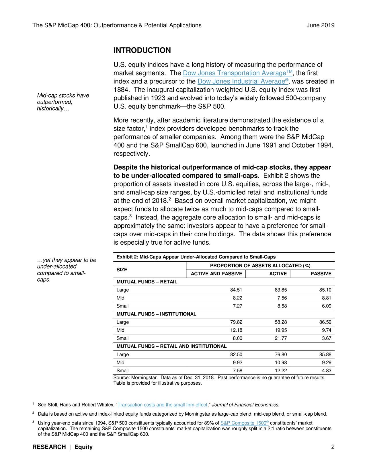 S&P 400 Constituents