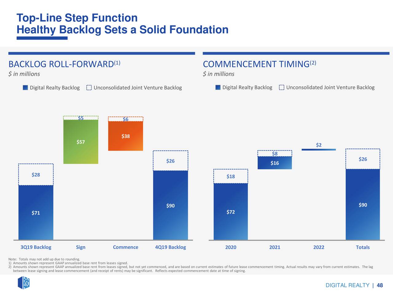 Digital Realty Trust (DLR) Investor Presentation - Slideshow (NYSE:DLR ...