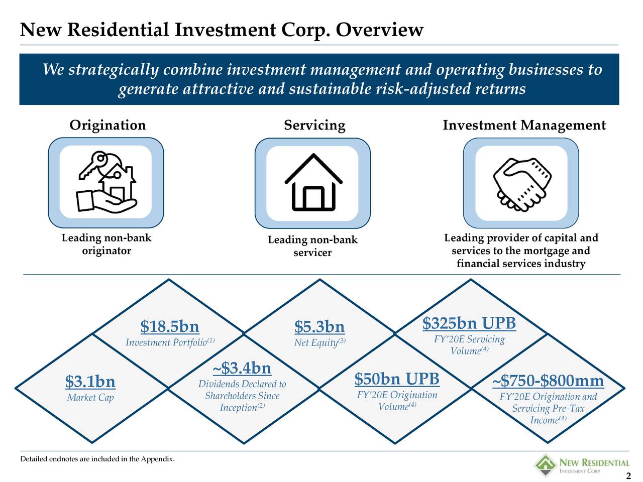 New Residential Investment Corp. 2020 Q2 Results Earnings Call