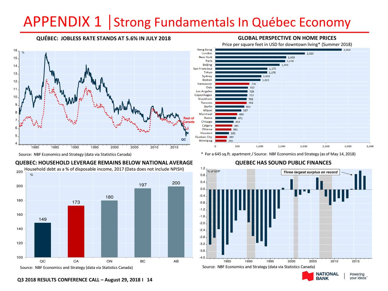 National Bank of Canada 2018 Q3 Results Earnings Call Slides
