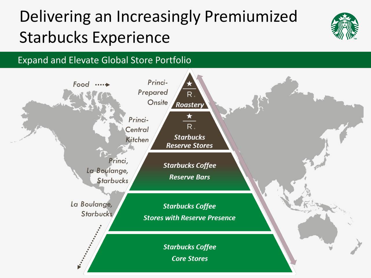 Starbucks Marketing Management