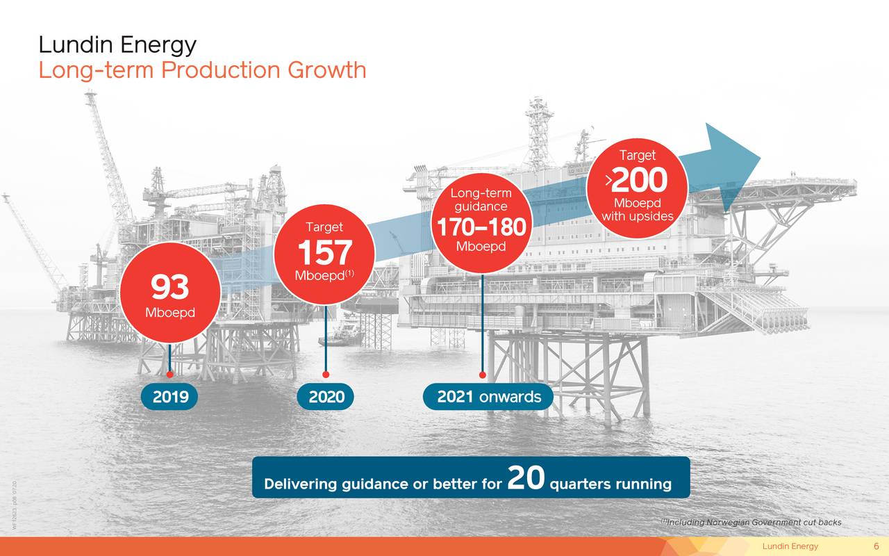 Lundin Energy (LNDNF) Investor Presentation Slideshow (OTCMKTSLNDNF