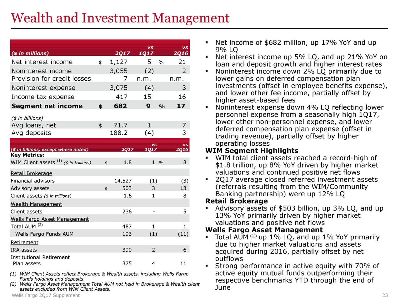 Wells Fargo & Co. 2017 Q2 - Results - Earnings Call Slides - Wells ...