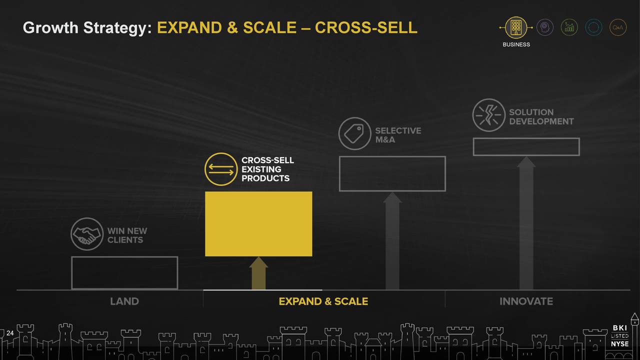 Growth Strategy: EXPAND & SCALE – CROSS-SELL