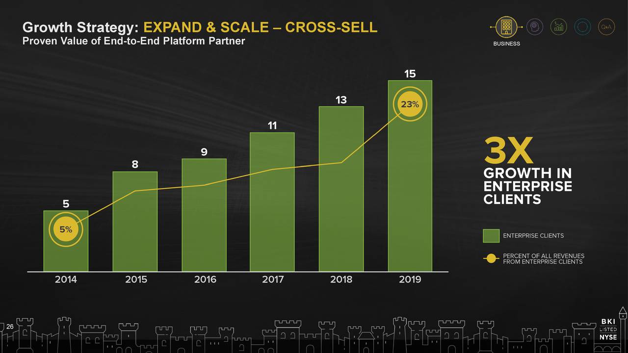 Growth Strategy: EXPAND & SCALE – CROSS-SELL