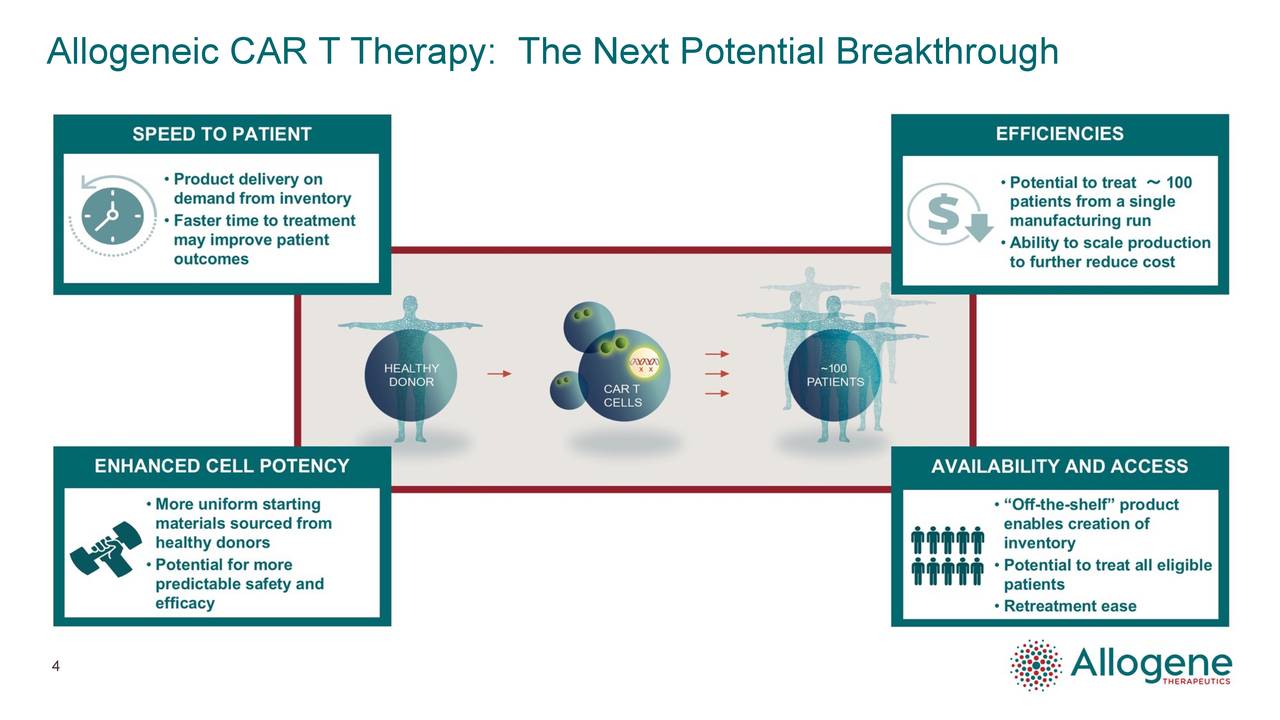 Allogeneic CAR T Therapy: The Next Potential Breakthrough