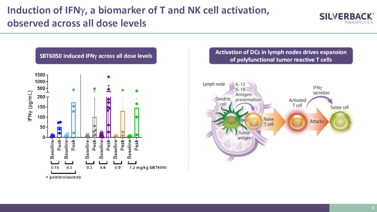 silverback therapeutics silverback therapeutics