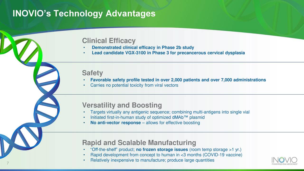 Inovio Pharmaceuticals (INO) Investor Presentation - Slideshow (NASDAQ ...