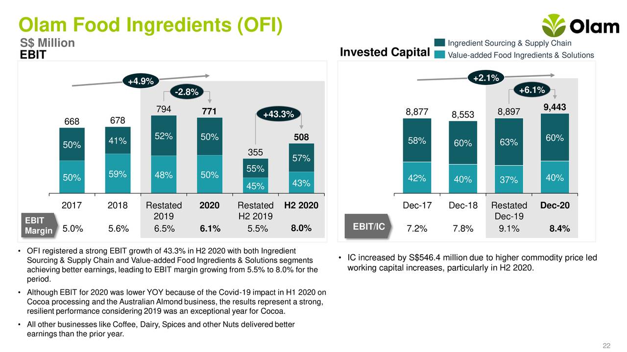 Olam International Limited 2020 Q4 - Results - Earnings Call ...