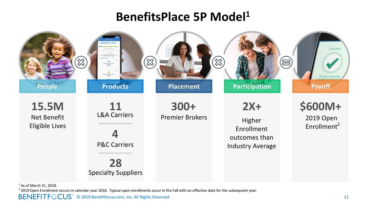Benefitfocus (BNFT) Investor Presentation Slideshow (NASDAQBNFT