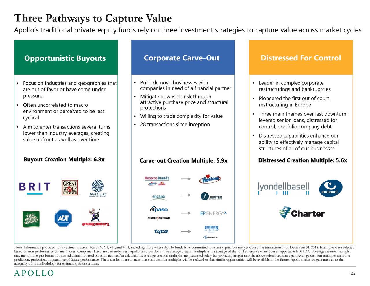 Apollo Global Management (APO) Investor Presentation Slideshow