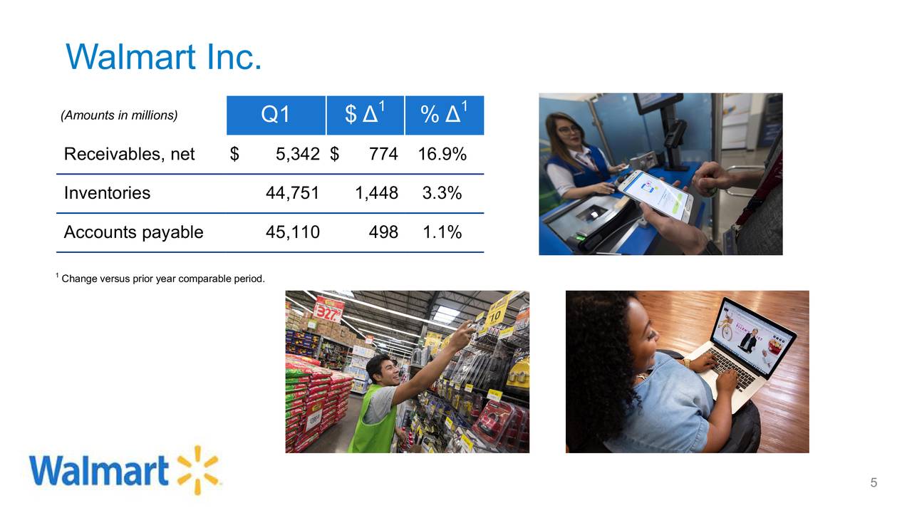 Walmart Inc. 2020 Q1 Results Earnings Call Slides (NYSEWMT