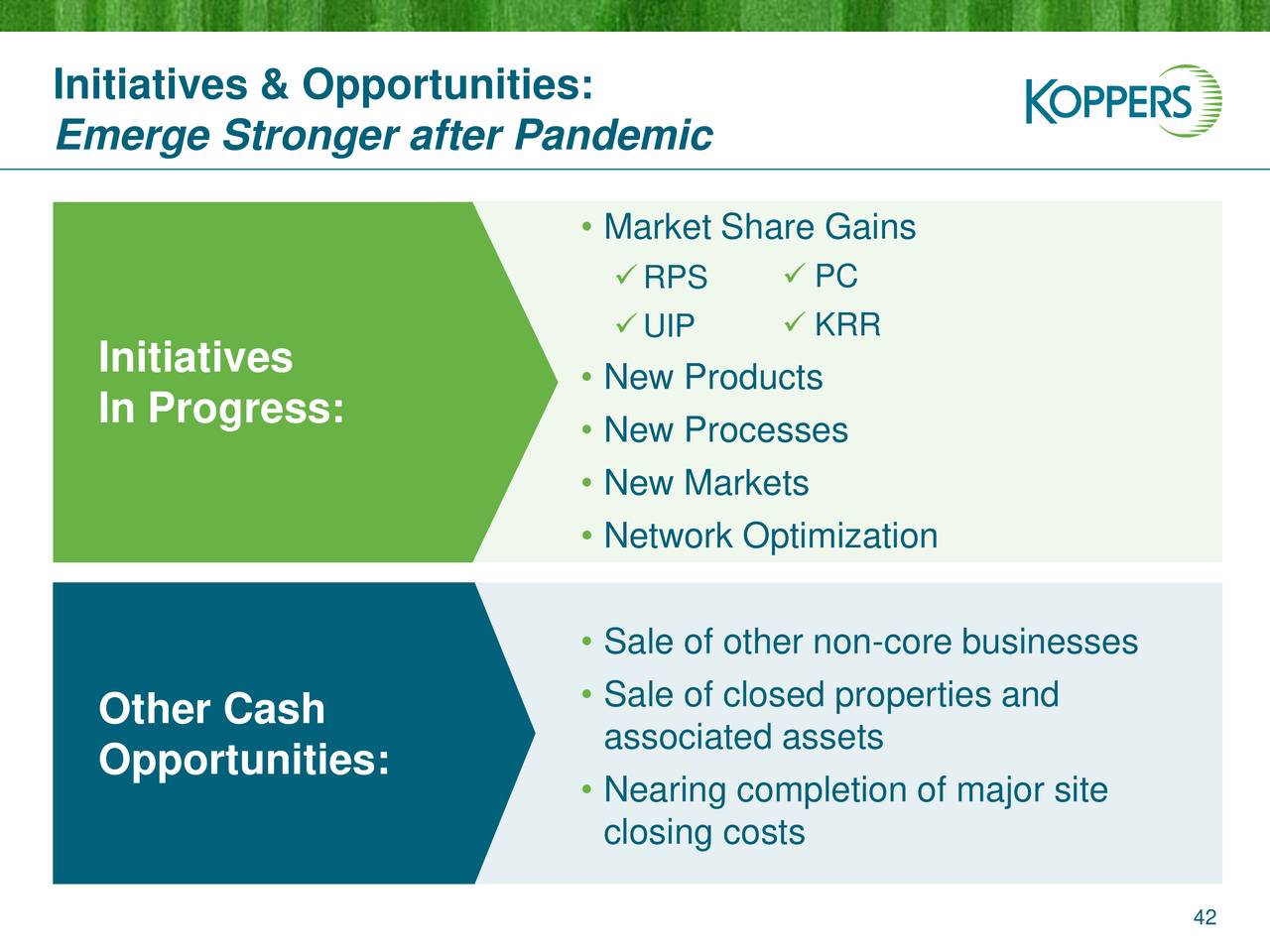 Koppers Holdings (KOP) Investor Presentation - Slideshow (NYSE:KOP ...