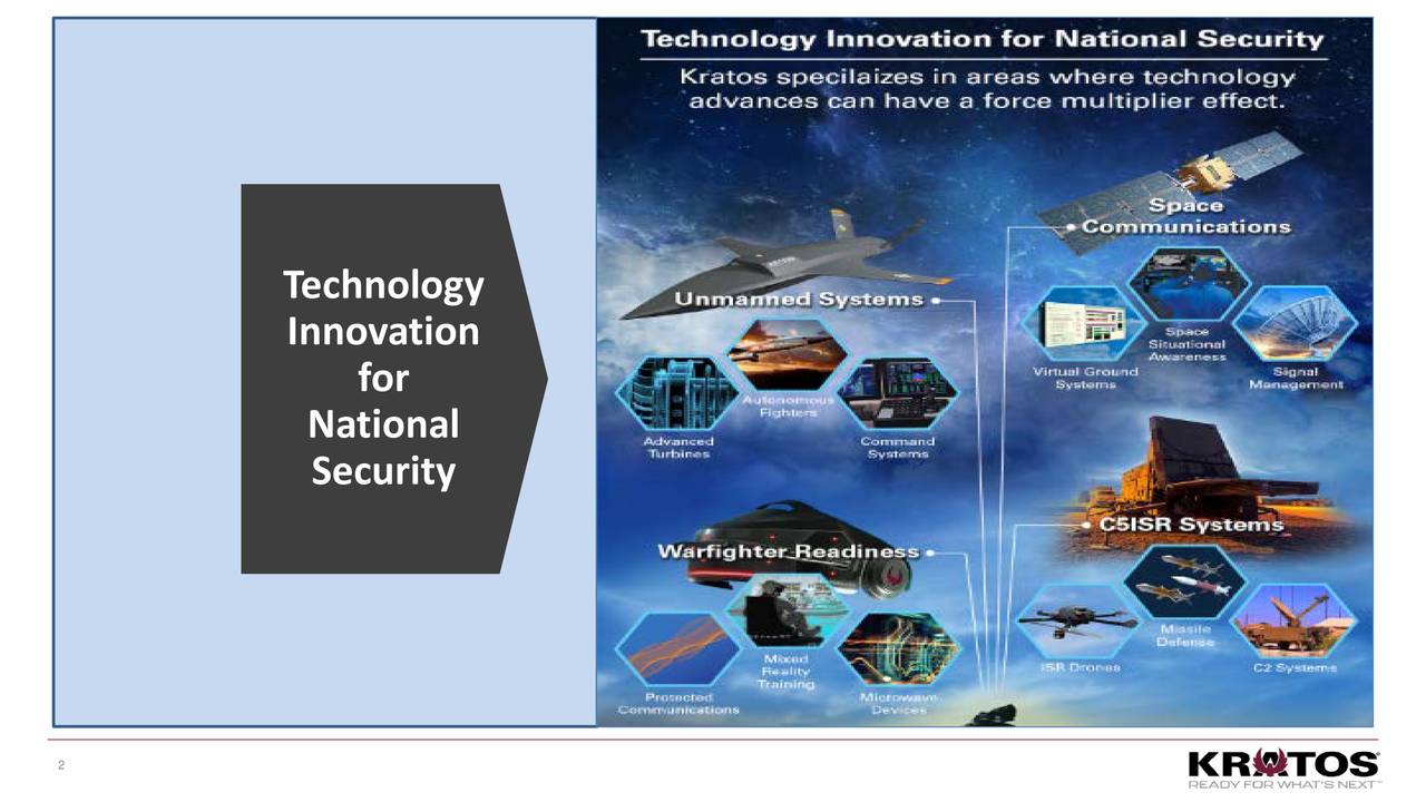 Kratos Defense & Security (KTOS) Presents At 16th Annual Needham ...