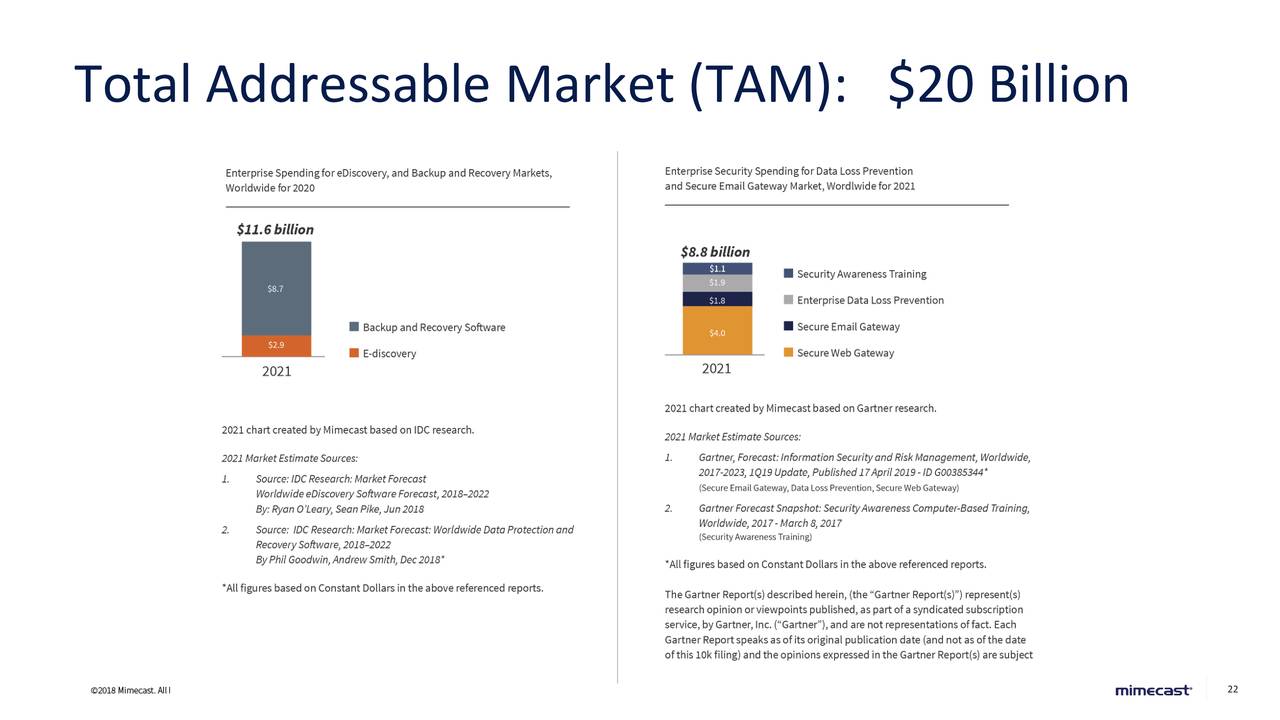Calendrier 2023 1019 Mimecast Is Likely To Break Out On The Upside (Nasdaq:mime) | Seeking Alpha