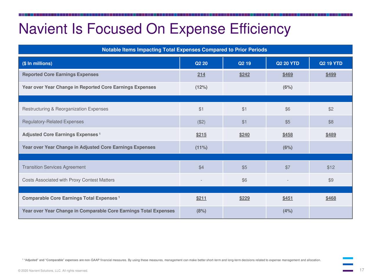 Navient Is Focused On Expense Efficiency