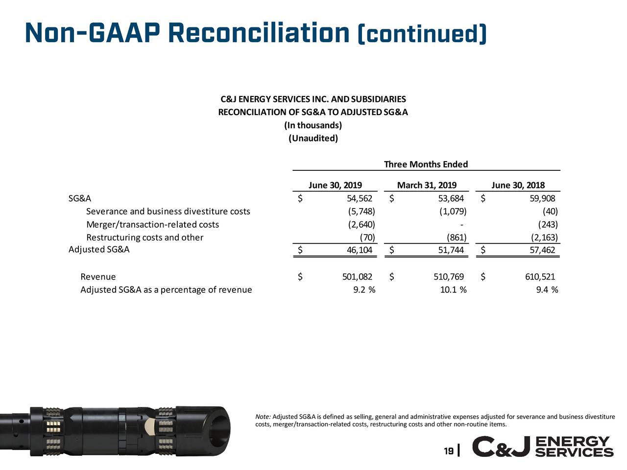 C&amp;J Energy Services, Inc. 2019 Q2 Results Earnings