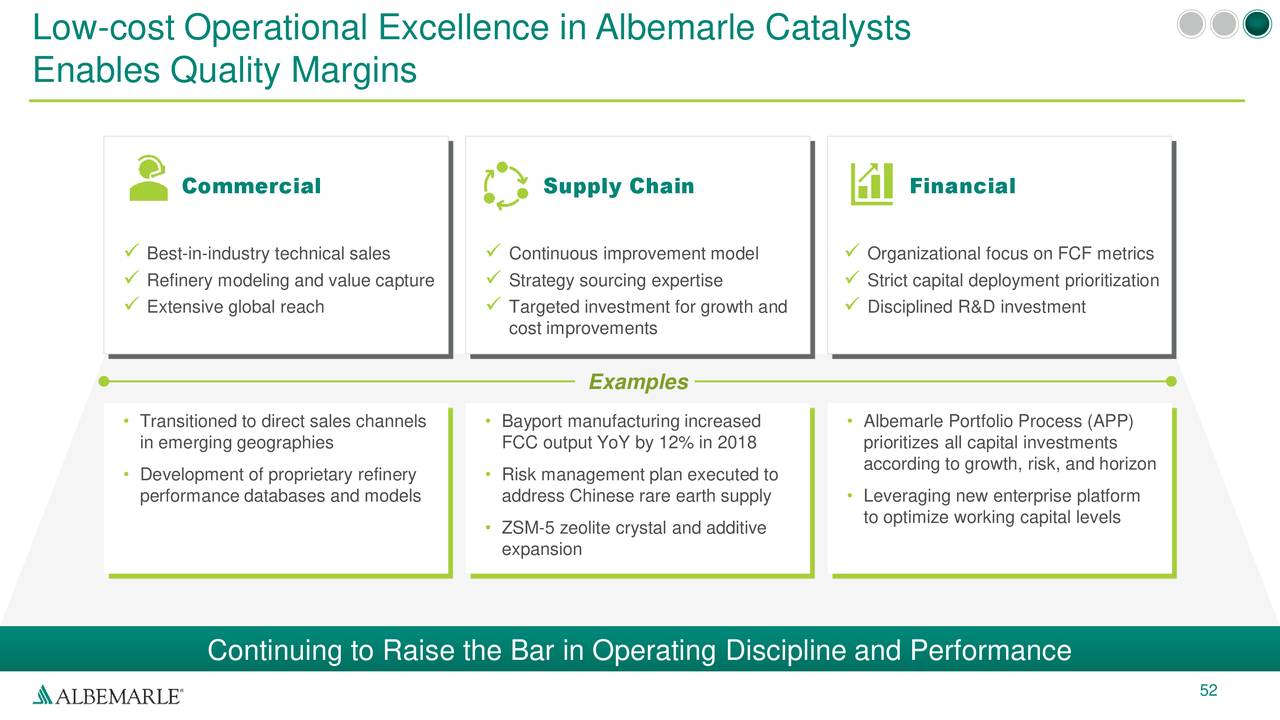 Albemarle Corporation (ALB) Investor Presentation Slideshow (NYSEALB