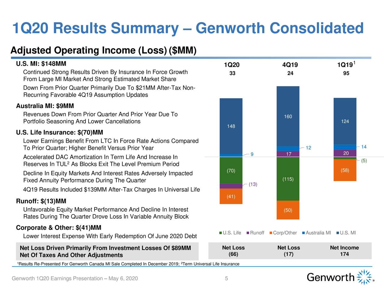 Genworth Financial, Inc. 2020 Q1 - Results - Earnings Call Presentation ...