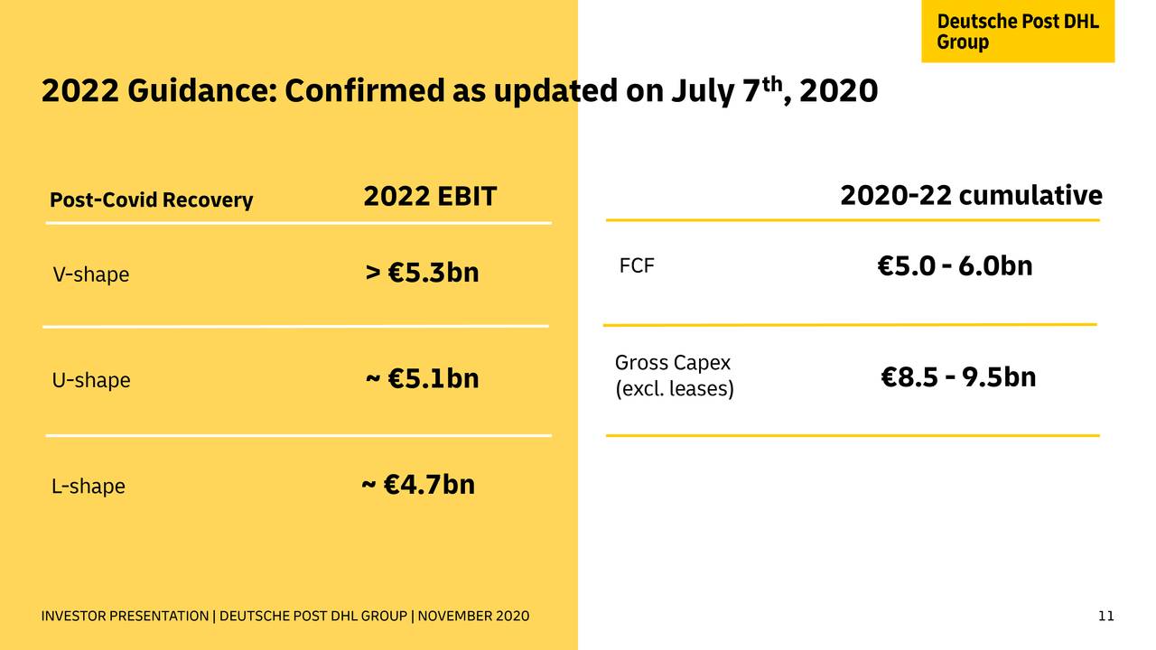 Deutsche Post Dpsgy Investor Presentation Slideshow Otcmkts Dpsgy Seeking Alpha