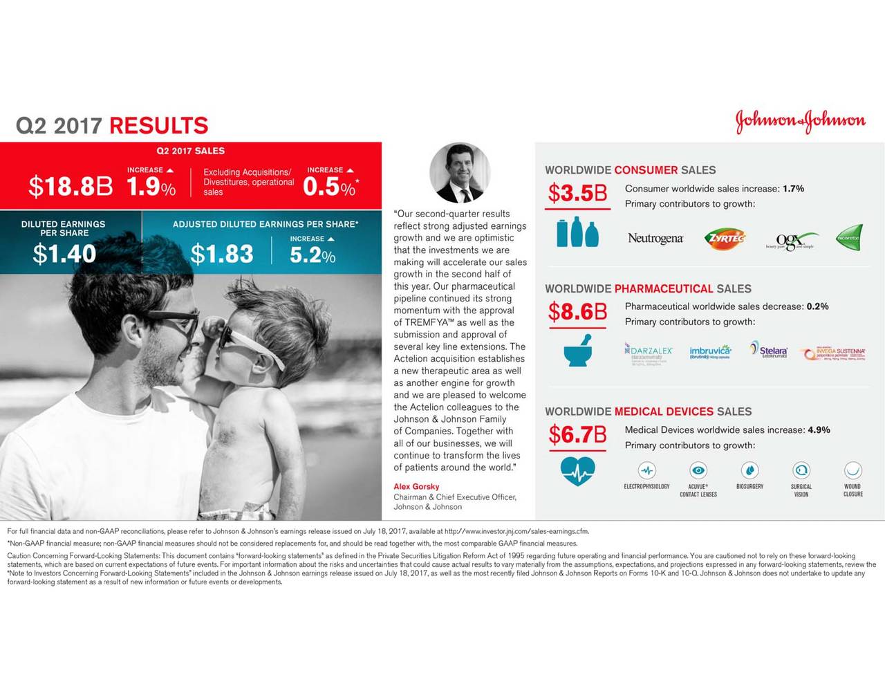 Johnson & Johnson 2017 Q2 Results Earnings Call Slides (NYSEJNJ