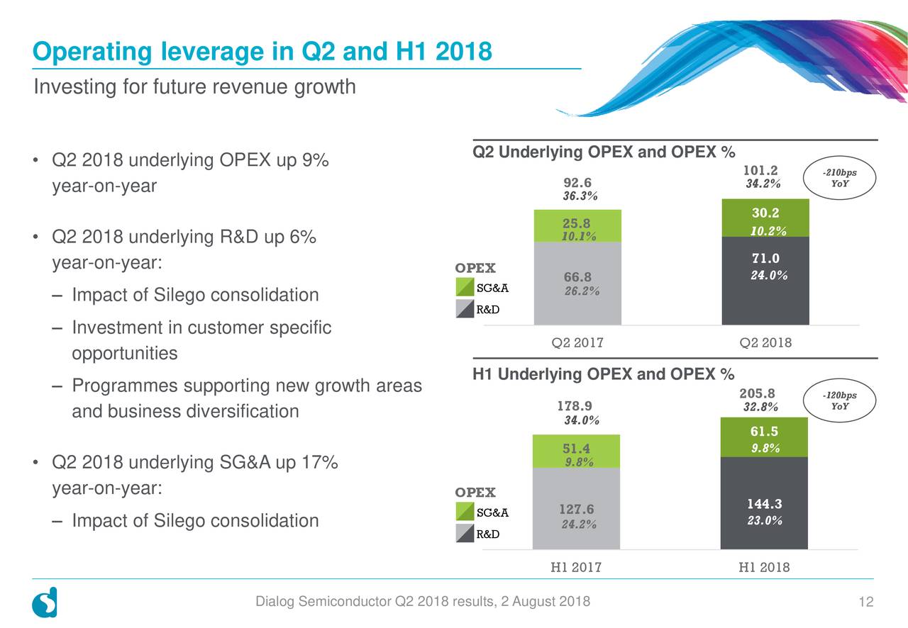 Operating leverage in Q2 and H1 2018